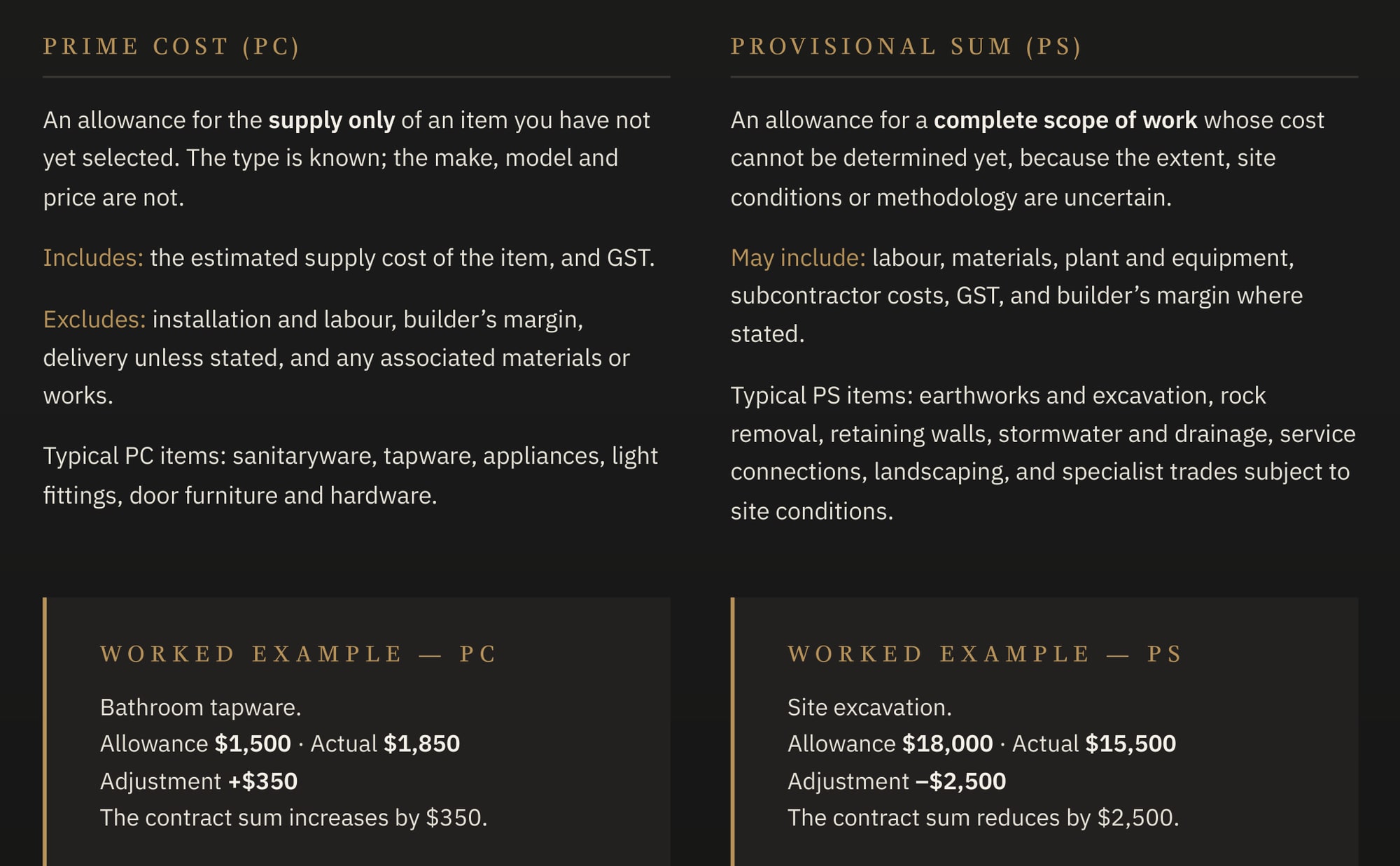 The allowances page explaining Prime Cost and Provisional Sum items, with a worked example of each